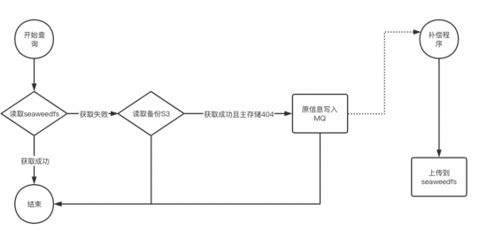 Ubuntu的网络参数保存在文件 /etc/network/interfaces中,默认设置使用dhcp,内容如下:# The primary network interfaceauto eth0iface eth0 inet dhcp设置静态ip的方法如下:(1)编辑 /etc/network/interfaces1.1)将dhcp 一行屏蔽# The primary network interfaceauto eth0#iface eth0 inet dhcp1.2)添加和静态ip有关的参数# The primary network interfaceiface eth0 inet staticaddress 192.168.0.10netmask 255.255.255.0gateway 192.168.0.1(2)编辑 /etc/resolv.conf,设置dnsnameserver 202.96.134.133nameserver 202.106.0.20(3)执行下面两个命令,启用新设置$sudo ifdown eth0$sudo ifup eth0