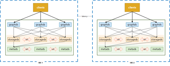 十种较流行的网络安全框架及特点分析