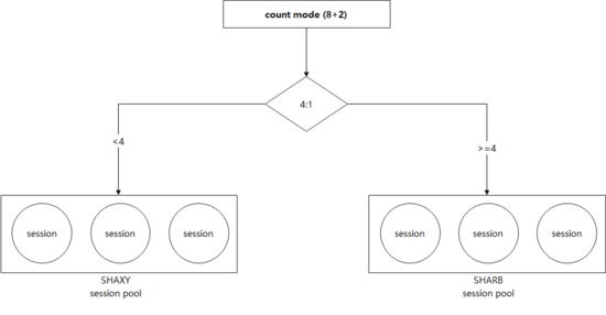 在数据库升级和迁移过程中,如何保证数据的安全性和一致性?