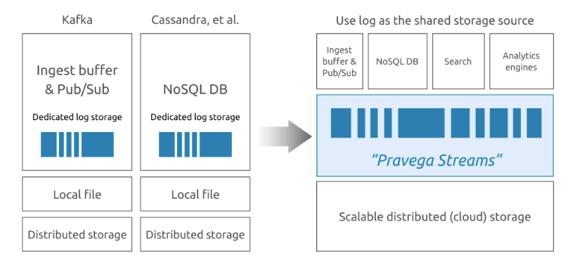 SQL Server游标的正确使用与注意事项
