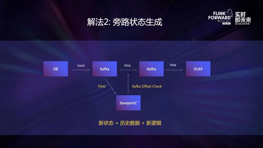 物联网应用：能源基础设施