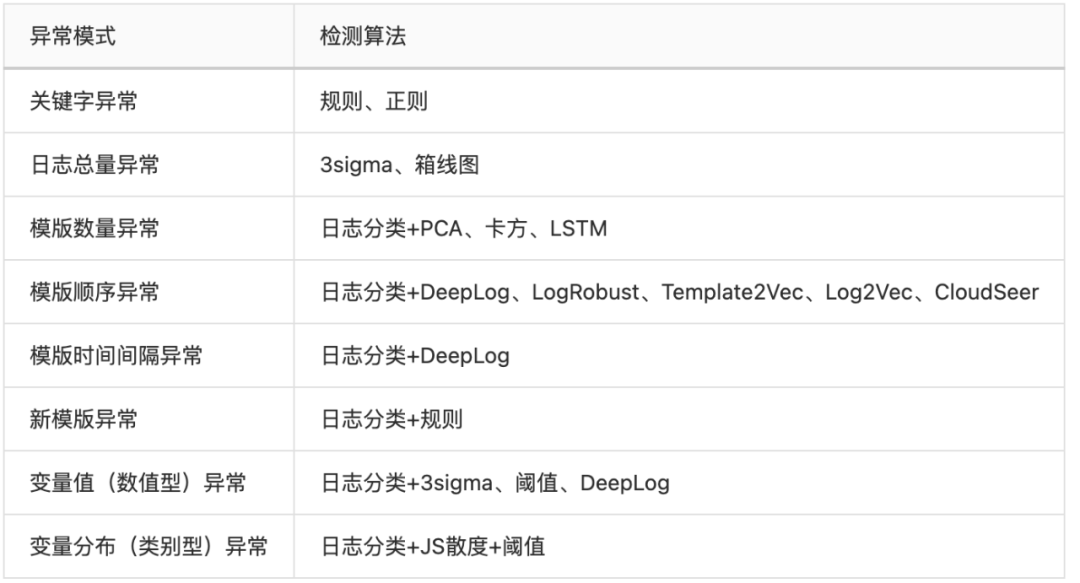 基础拾掇之http基础应用详解