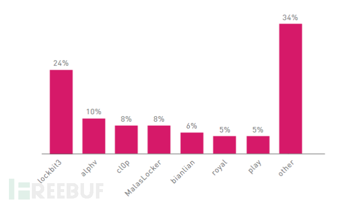 看完这篇还不懂 MySQL主从复制，可以回家躺平了～