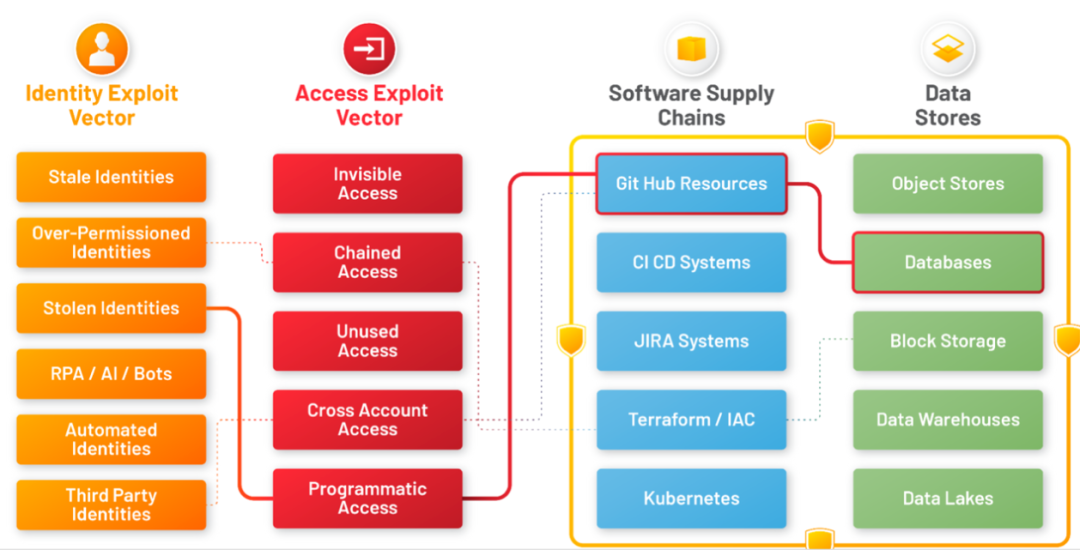 如何借助Nagios监测BGP会话？