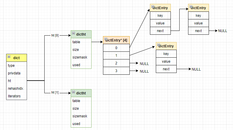 SQL Server数据库使用DBCC ShowContig检查索引碎片