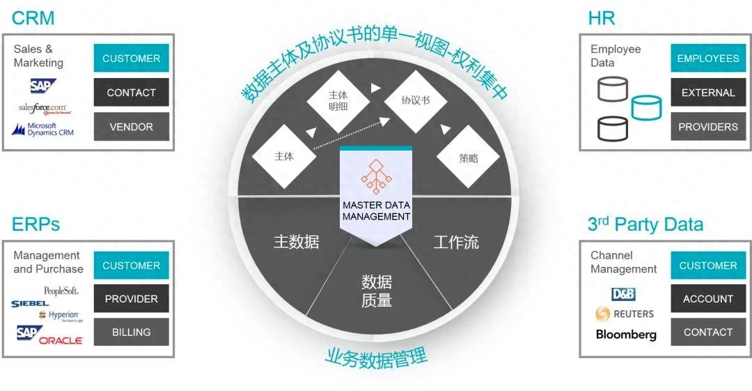 购买域名如何谈判价格?