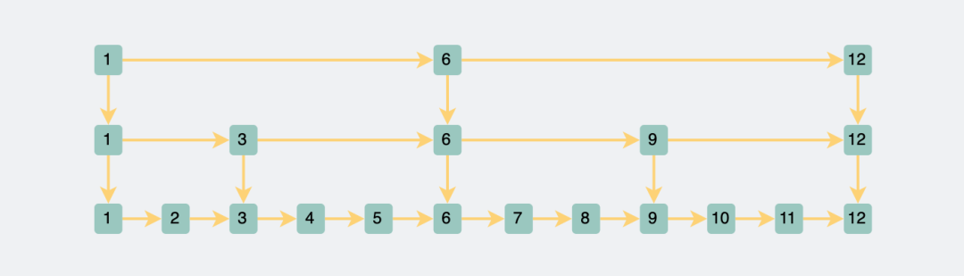 客户应用中遇到问题的地方就是国产数据库的发力点
