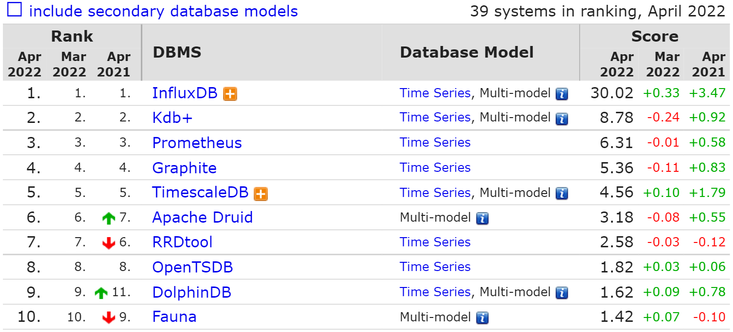 更明智的网络风险管理策略