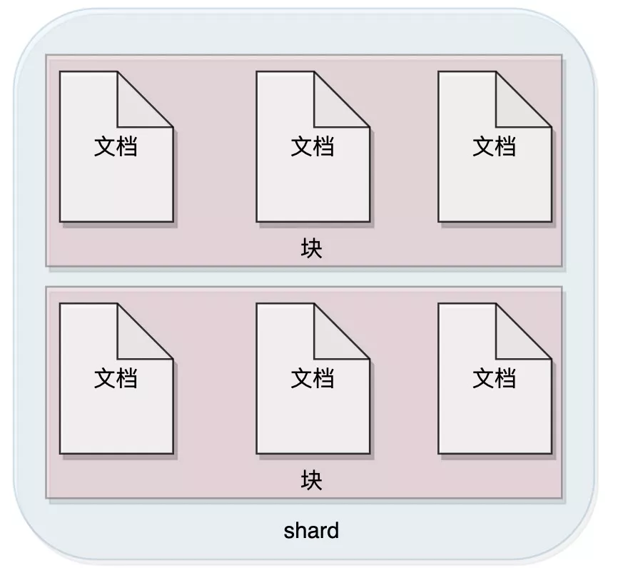 StoneDB主从配置及切换实践方案