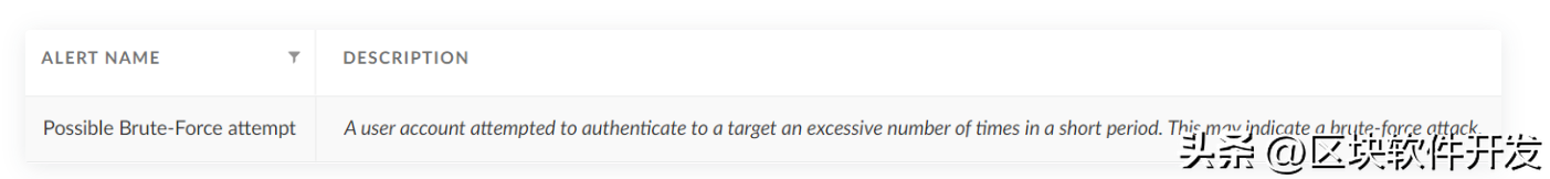 Oracle数据库的decode、sign、trunc函数使用详解