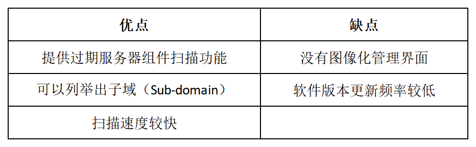 Go语言中Redis管道的性能潜力