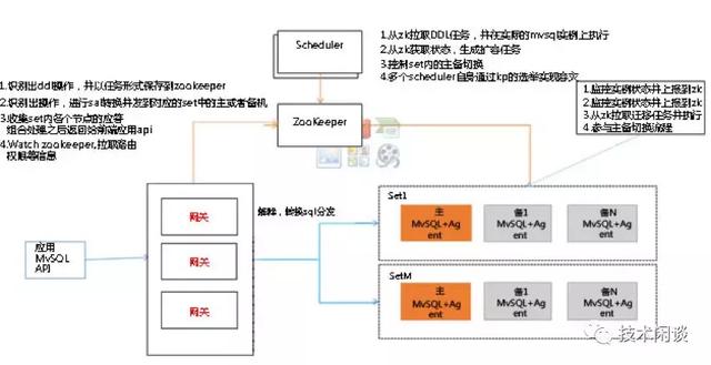 更改Windows7系统图标大小的技巧