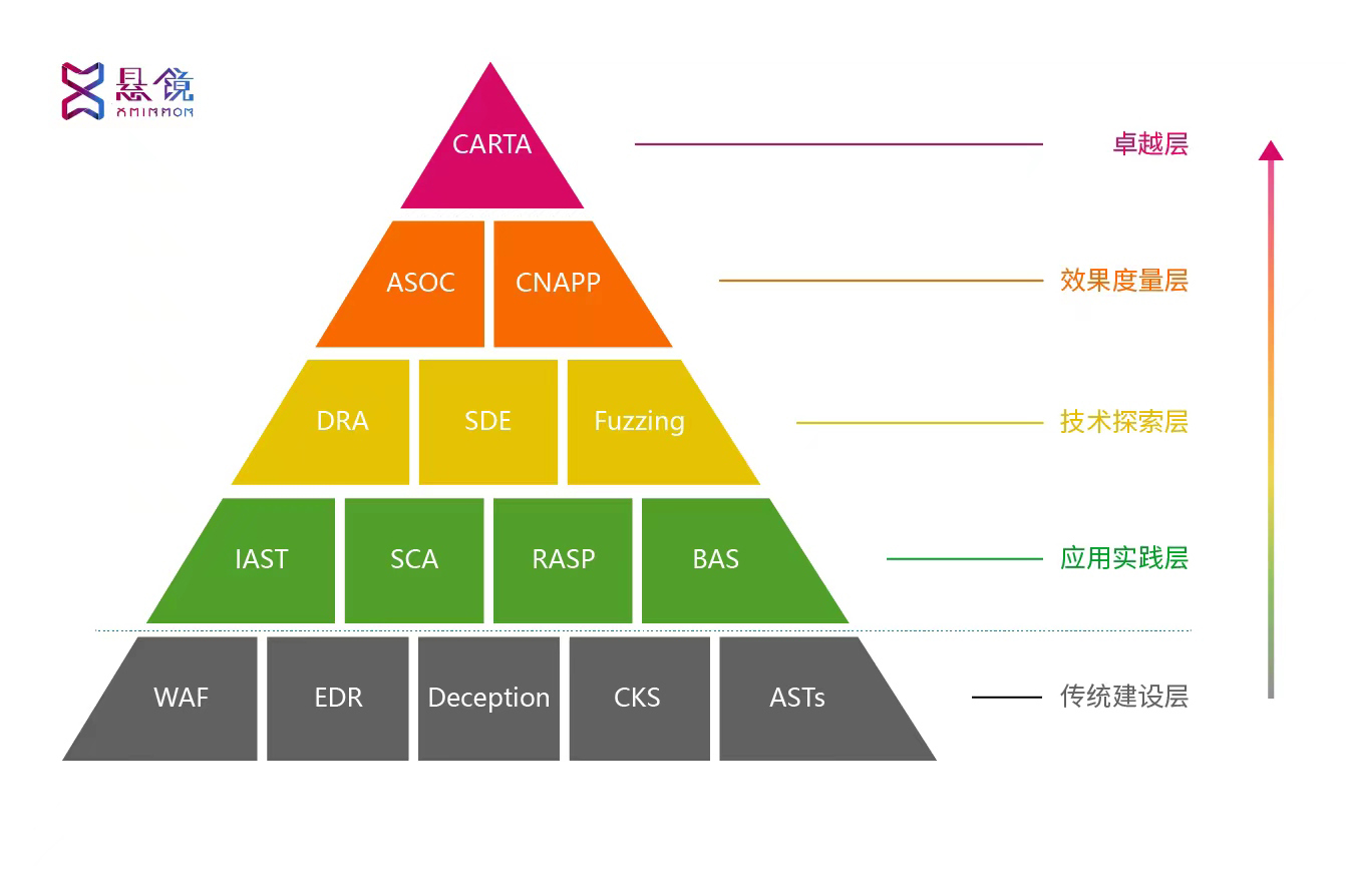如何让SQL中的COUNT(*)飞起来