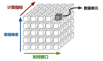 使用MySQL Proxy告终读写离别的操作实例