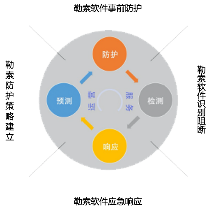 DB2v9.5控制中心建库报错如何挽救？