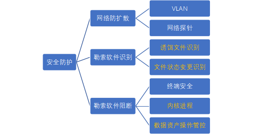 .co域名代表什么?.co域名后缀怎么样?