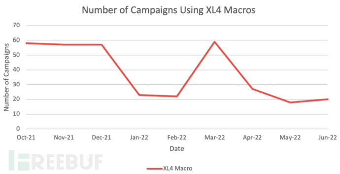 高并发场景下如何优化服务器的性能？