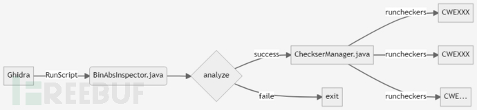 提高编码技能的十个小窍门