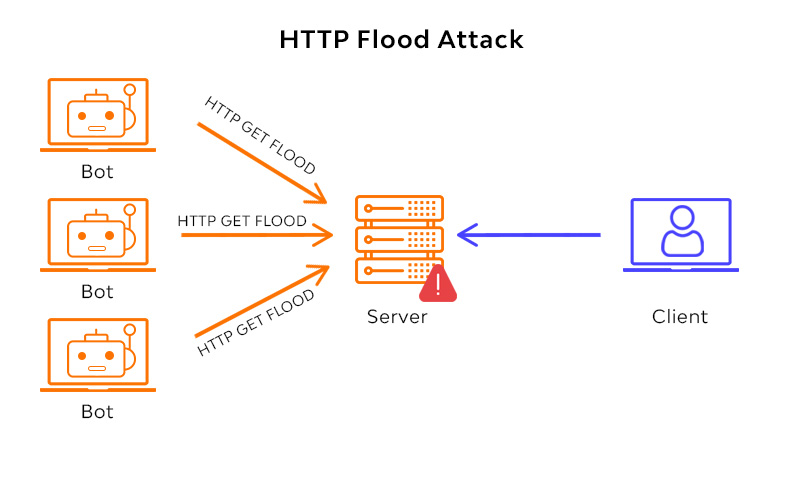 MySQL数据库mysqlcheck的使用方法详解