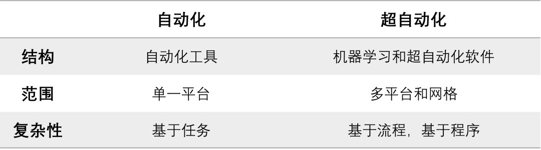 域名区分英文大小写吗?