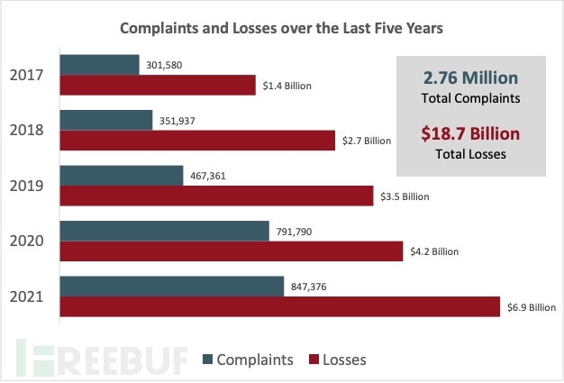 SQL Server 2005通过订阅发布同步数据库