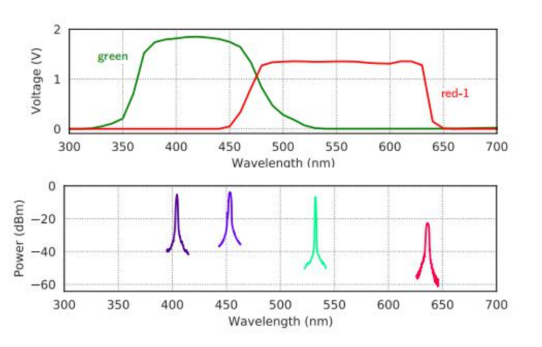 你真的了解MySQL中的锁吗