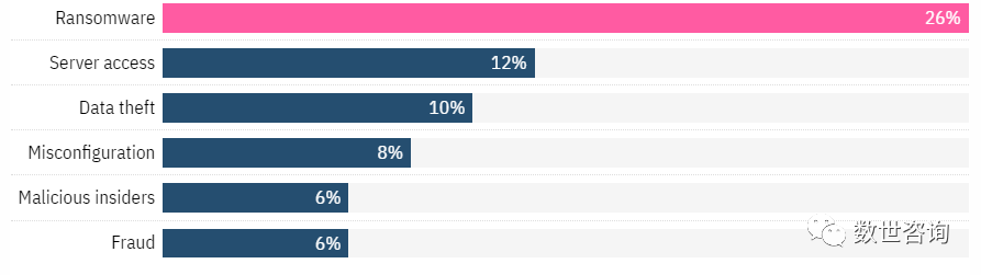 怎样实现一个分布式的公平锁?