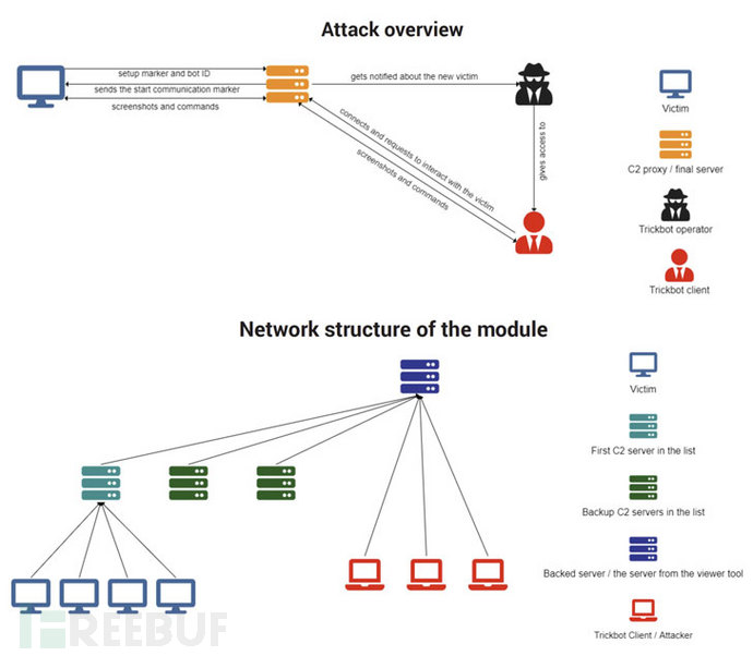 SQL Server实例中调用另外的一个实例实操