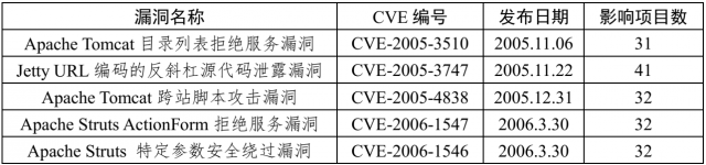 Ubuntu 16.04 下如何在Vim中进行文本选择操作和使用标志