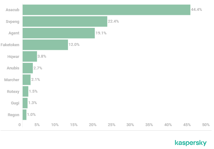 域名空间由什么和什么两部分组成？