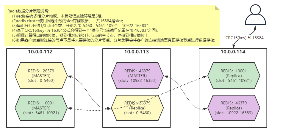 Linux系统中，软件安装通常大致可以归结为两种安装方式：以源代码或者预编译包安装方法1、Deb包的安装方式： Ubuntu系统中，软件通常以deb格式的包文件发布，它是一种预编译软件包。deb包中除了包含已编译的软件，通常还包括软件的拷贝路径、对其它软件包的依赖关系纪录、比较通用的配置文件以及软件的描述、版本、作者、类别、占用空间等信息。 具体相关命令： dpkg -i xxx.deb    | --install xxx.deb 安装deb软件包以上基本包罗了你在使用Ubuntu系统过程中涉及到关于软件安装的方法，关于软件安装使用基本都可以搞定吧
