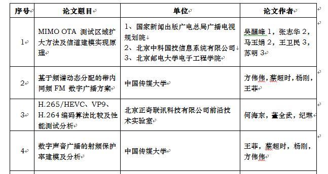 细致教程之Linux负载均衡