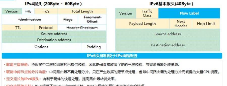 MySQL面试常问：一条语句提交后，数据库都做了什么？
